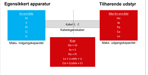 I.S.-loop-krav