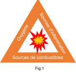 Triangle de l’explosion