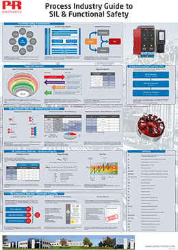 Process Industry Guide to SIL and Functional Safety