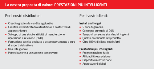 La nostra proposta di valore: