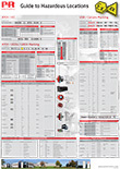 Guide to hazardous locations. ATEX/IEC - FM/CSA/UL