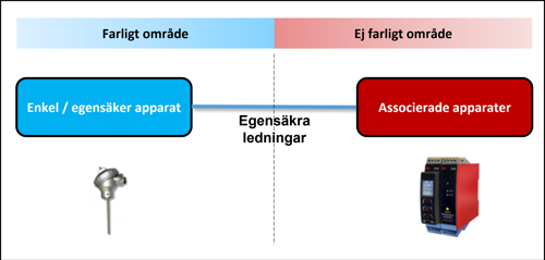Enkel egensäker loop