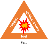 Explosion triangle