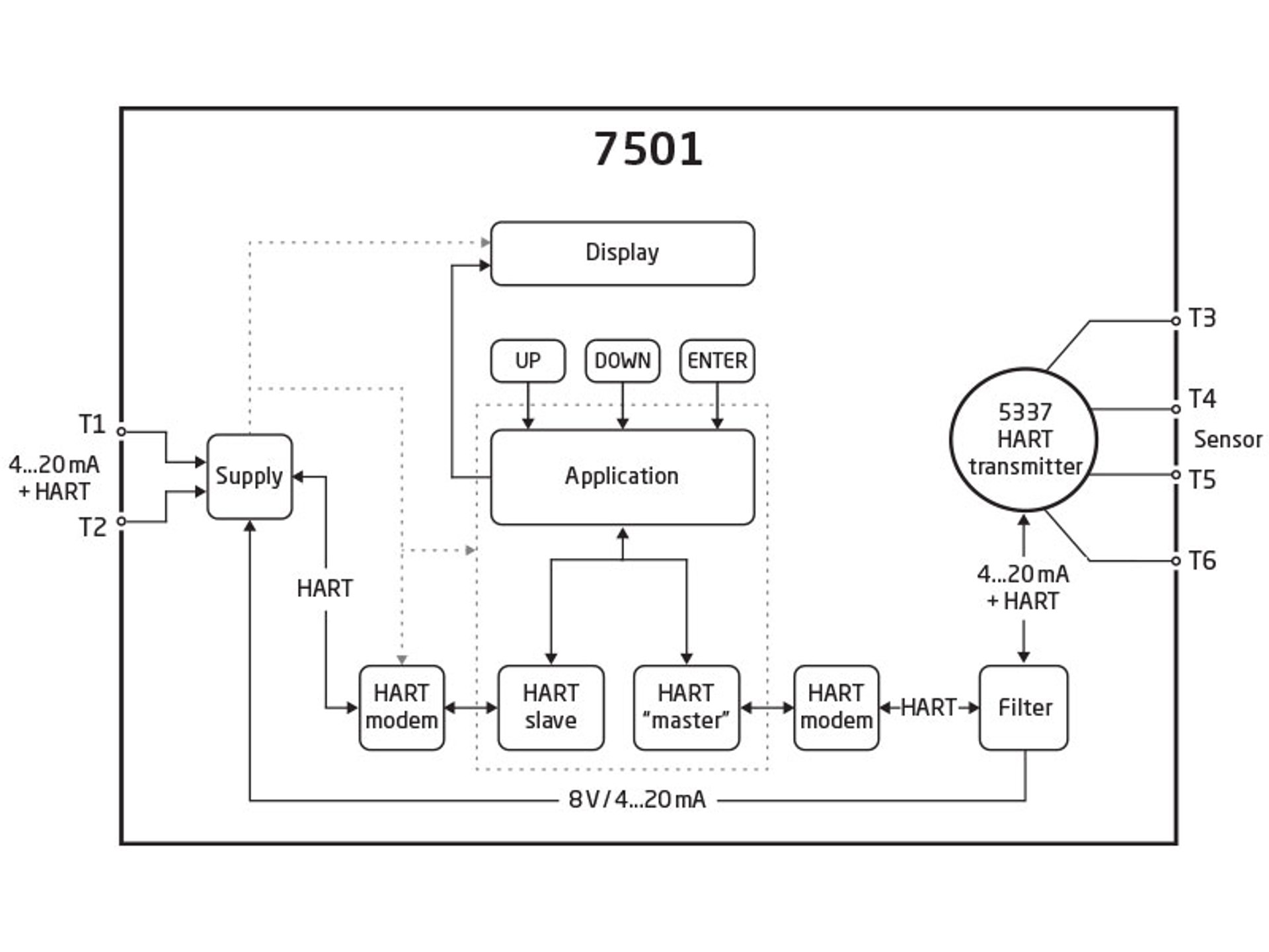7501 Block 800X600px EN