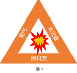 爆炸三角图