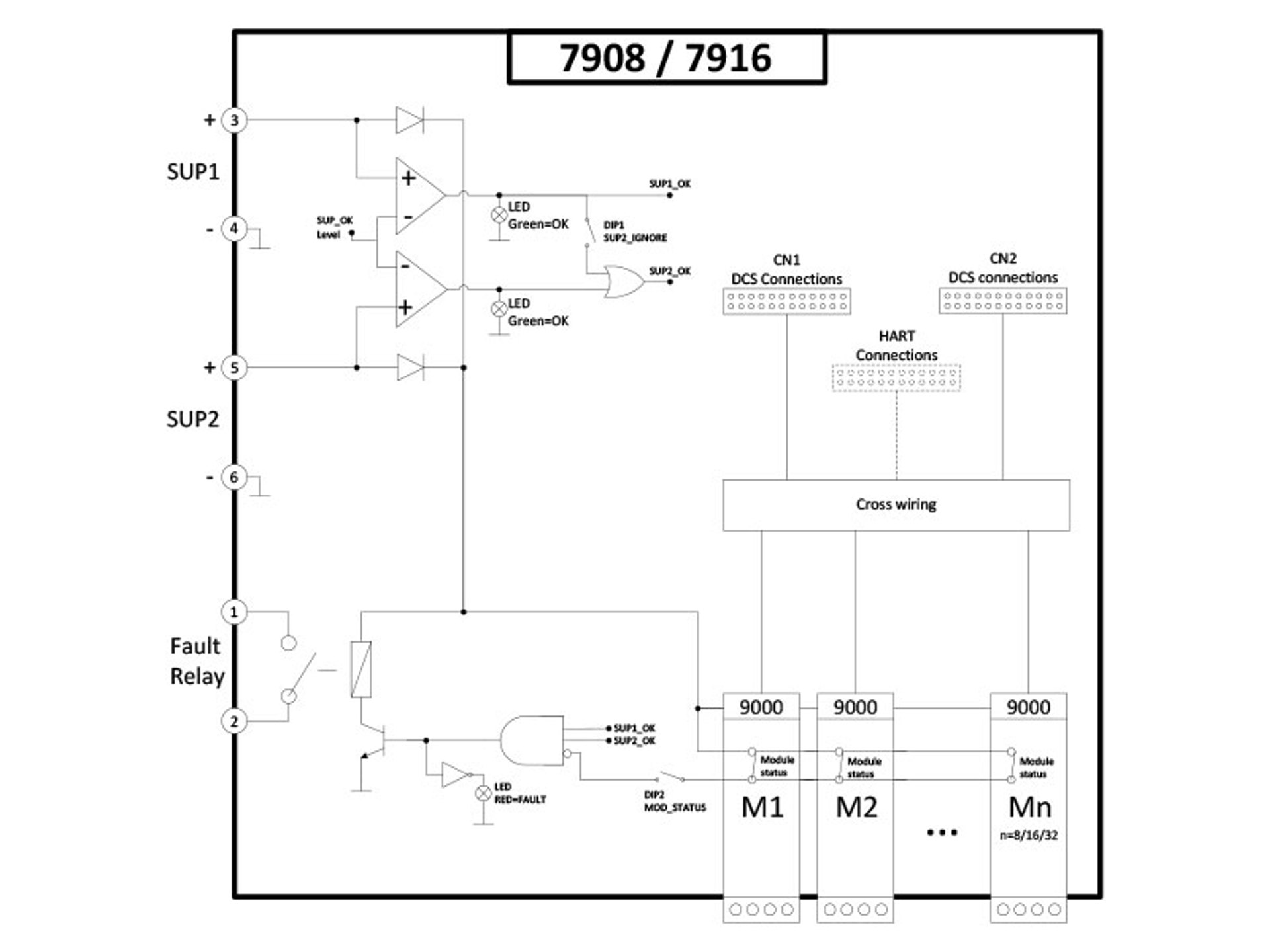7908 7916 Block 800X600px EN