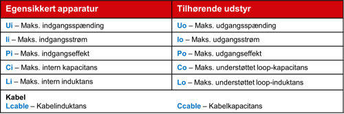 Enhedsparametre til loop-beregning