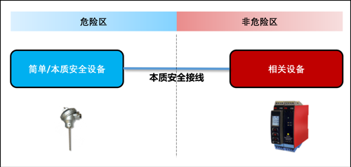简单本质安全回路