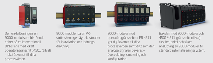 PR backplane - flera olika monteringsalternativ