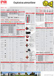 Guide för explosiva atmosfärer. ATEX/IEC - FM/CSA/UL