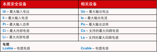 用于回路计算的实体参数