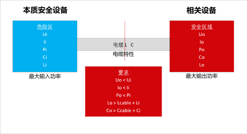 本质安全回路要求
