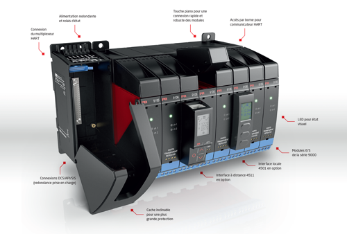 Solution plug-and-play platine